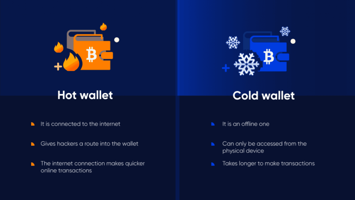 Sự khác biệt giữa ví nóng và ví lạnh. Nguồn:  Phemex.