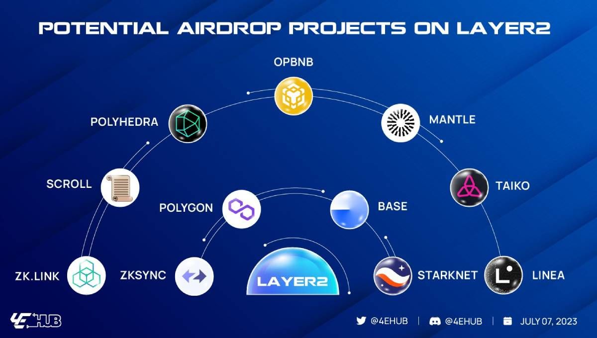 Một vài dự án Layer 2 có tiềm năng airdrop