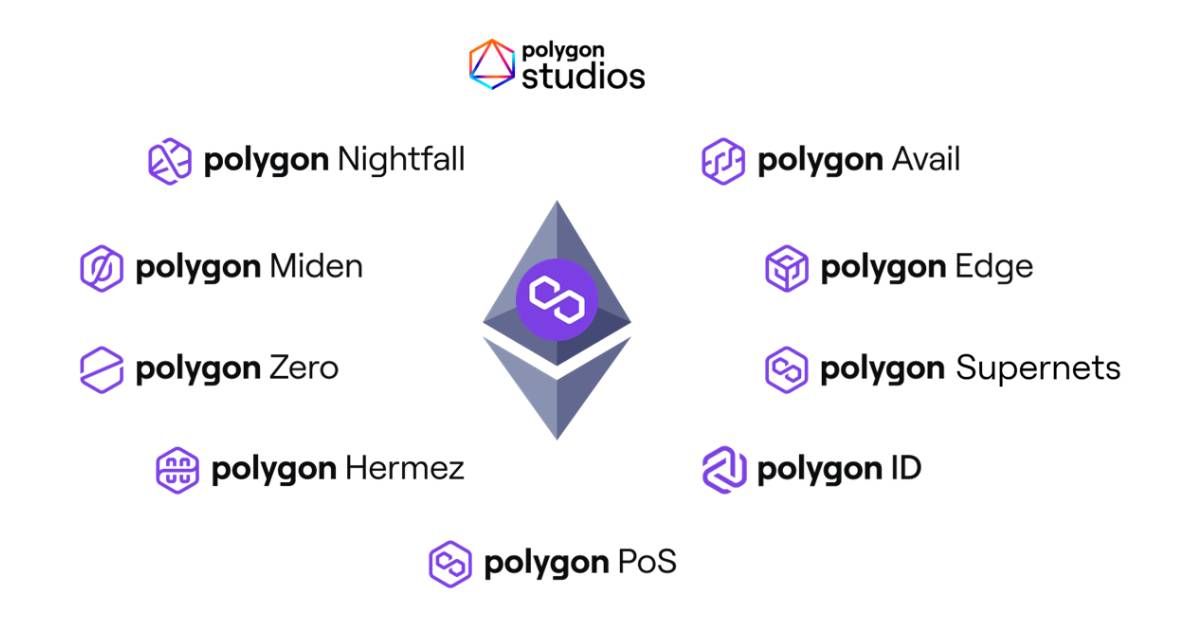 Những sản phẩm của Polygon Labs (Nightfall và Avail đã ngưng hoạt động)