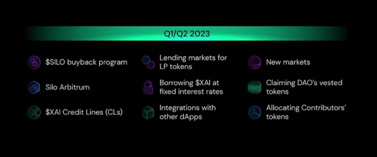 Lộ trình phát triển của Silo finance ở Q1 & Q2 2023