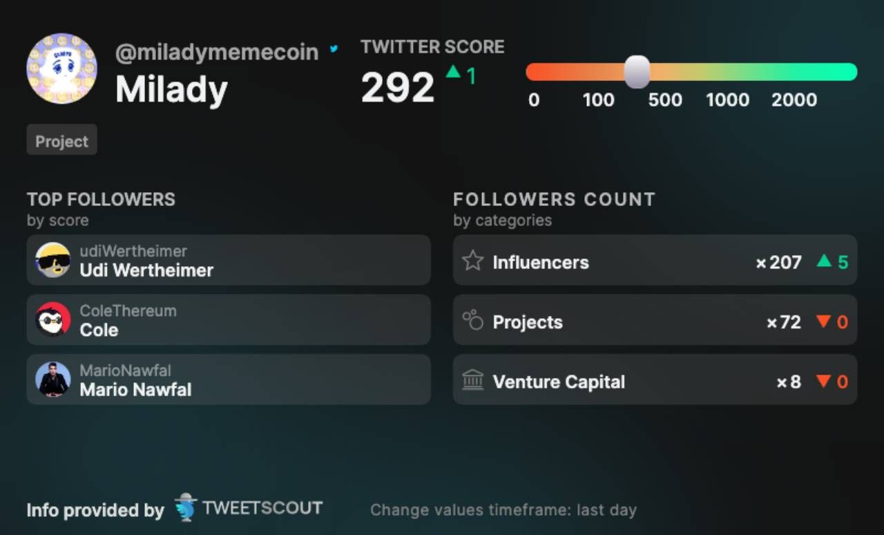 Thông tin về dự án LADYS từng sốt một thời được cung cấp bởi TweetScout
