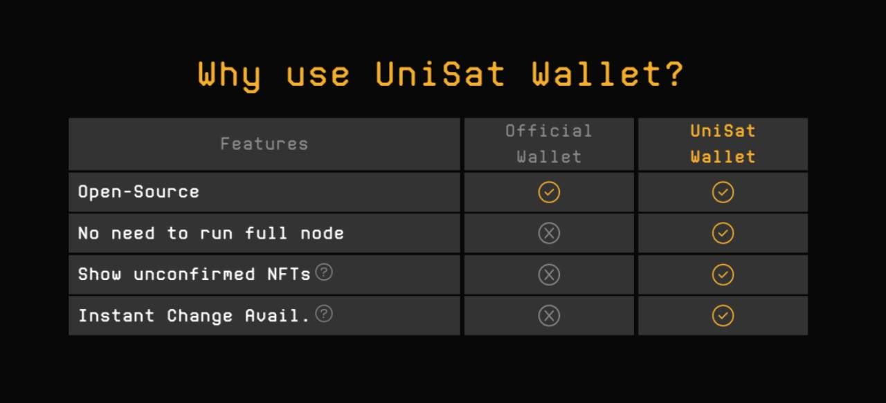 Những ưu điểm của ví UniSat so với ví chính thức Ordinals
