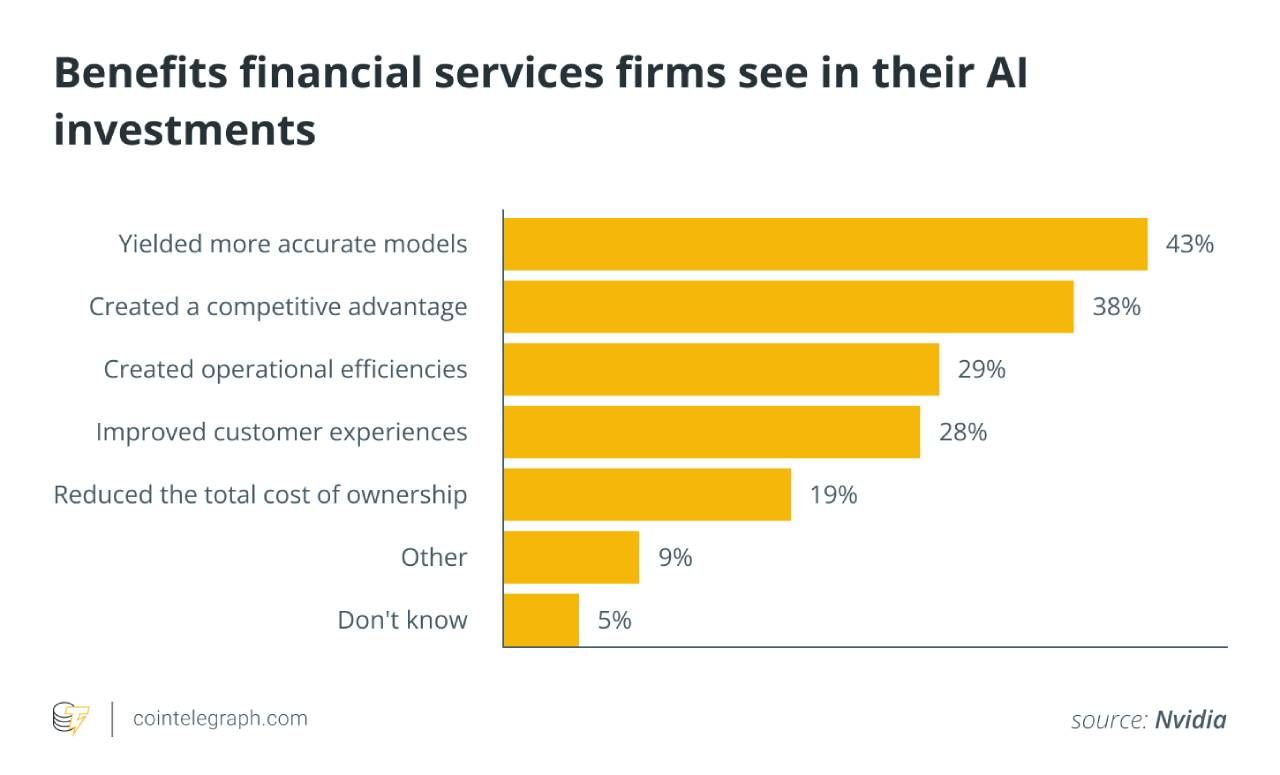 Những lợi ích mà các công ty tài chính nhận được từ việc đầu tư vào AI
