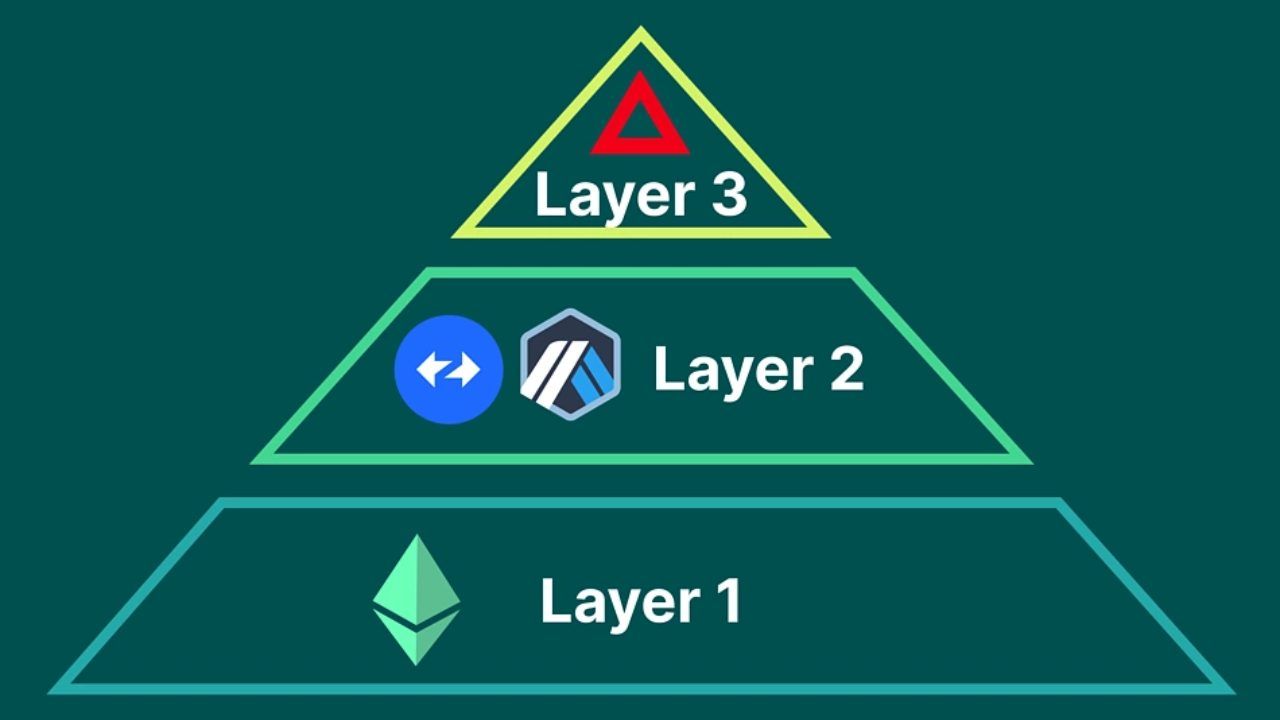 Diễn giải dễ hiểu về Layer 3