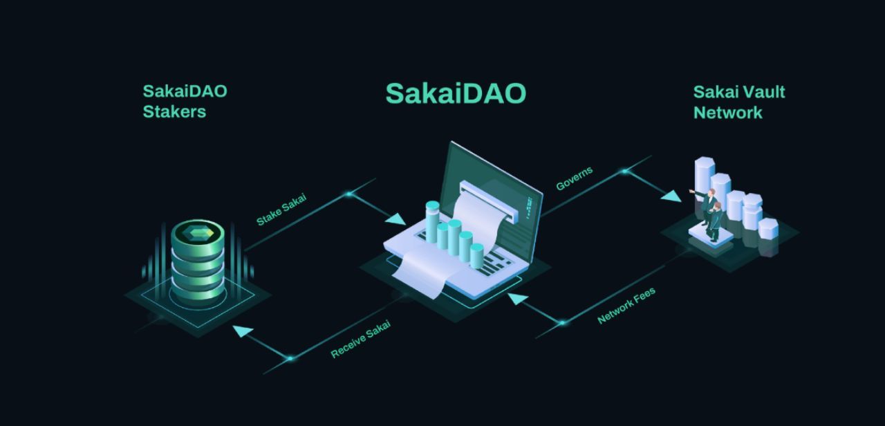 SakaiDAO, cộng đồng quản trị và phát triển Sakai Vault