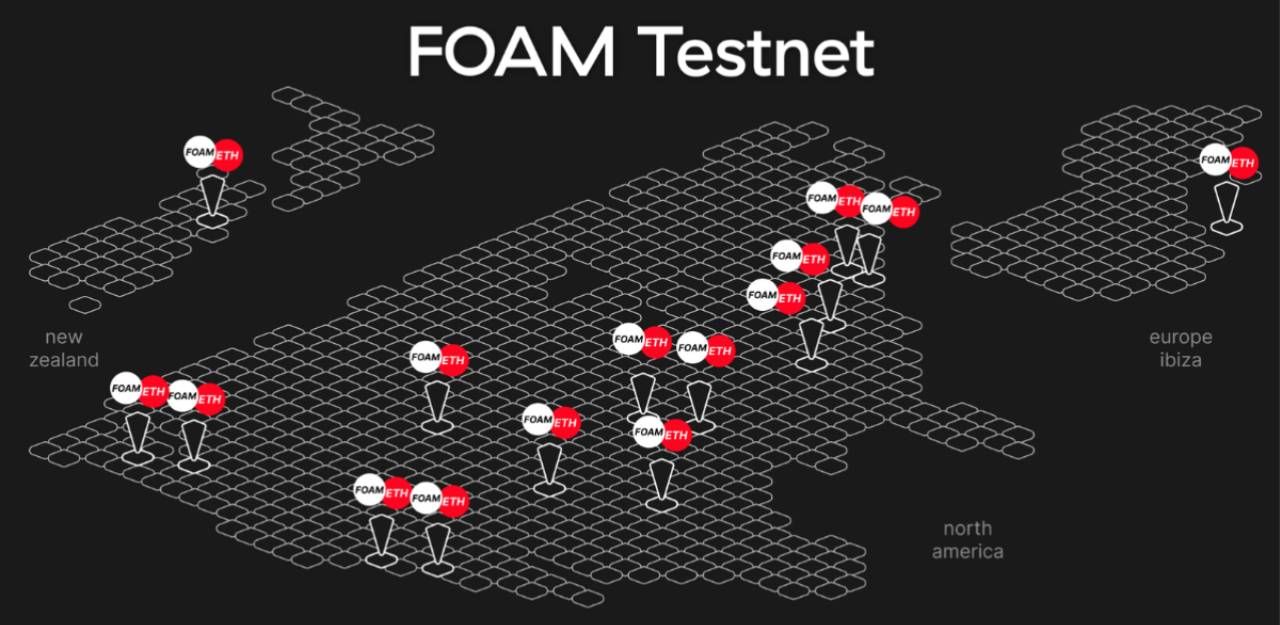 FOAM khởi động giai đoạn testnet