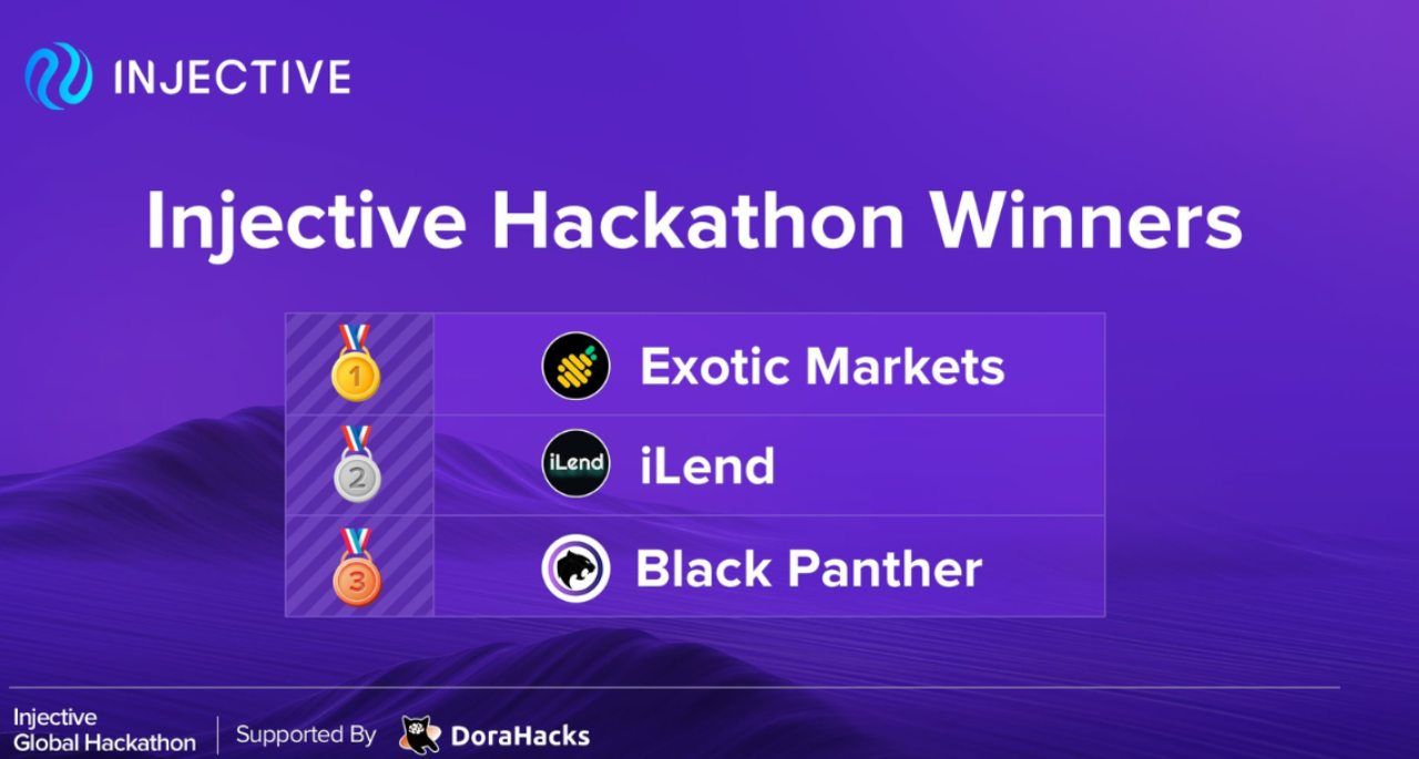 BlackPanther là một trong ba dự án chiến thắng Hackathon của Injective