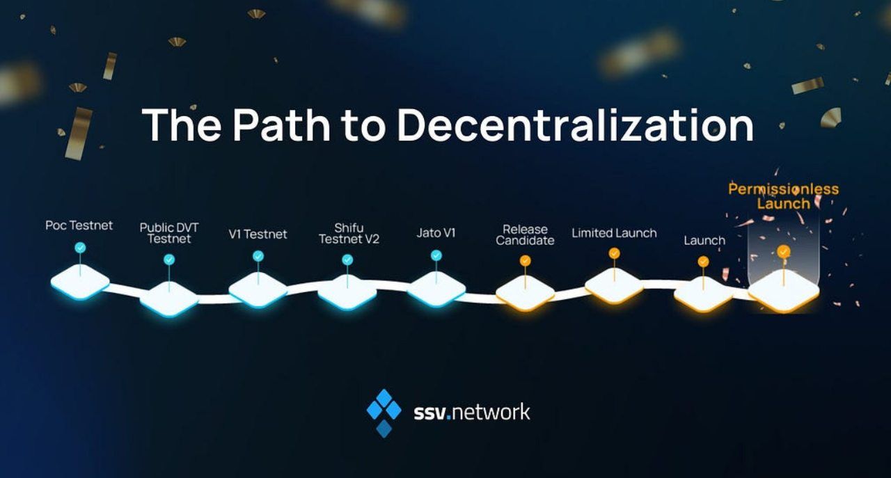 Lộ trình tiến tới Mainnet của SSV Network