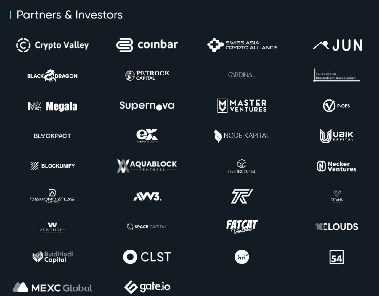Danh sách nhà đầu tư của Aleph Zero