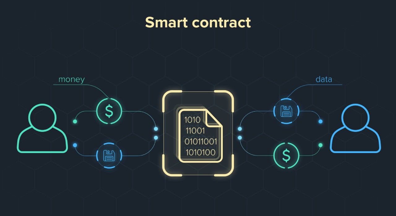 Minh họa smart contract