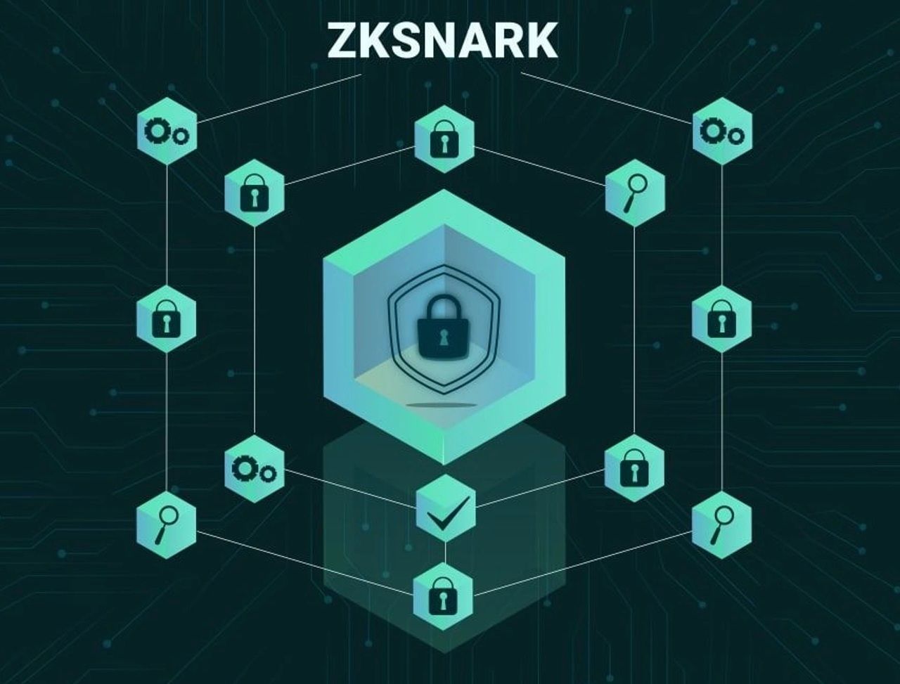 Công nghệ Zk-snark được ứng dụng phổ biến trong các giao thức blockchain
