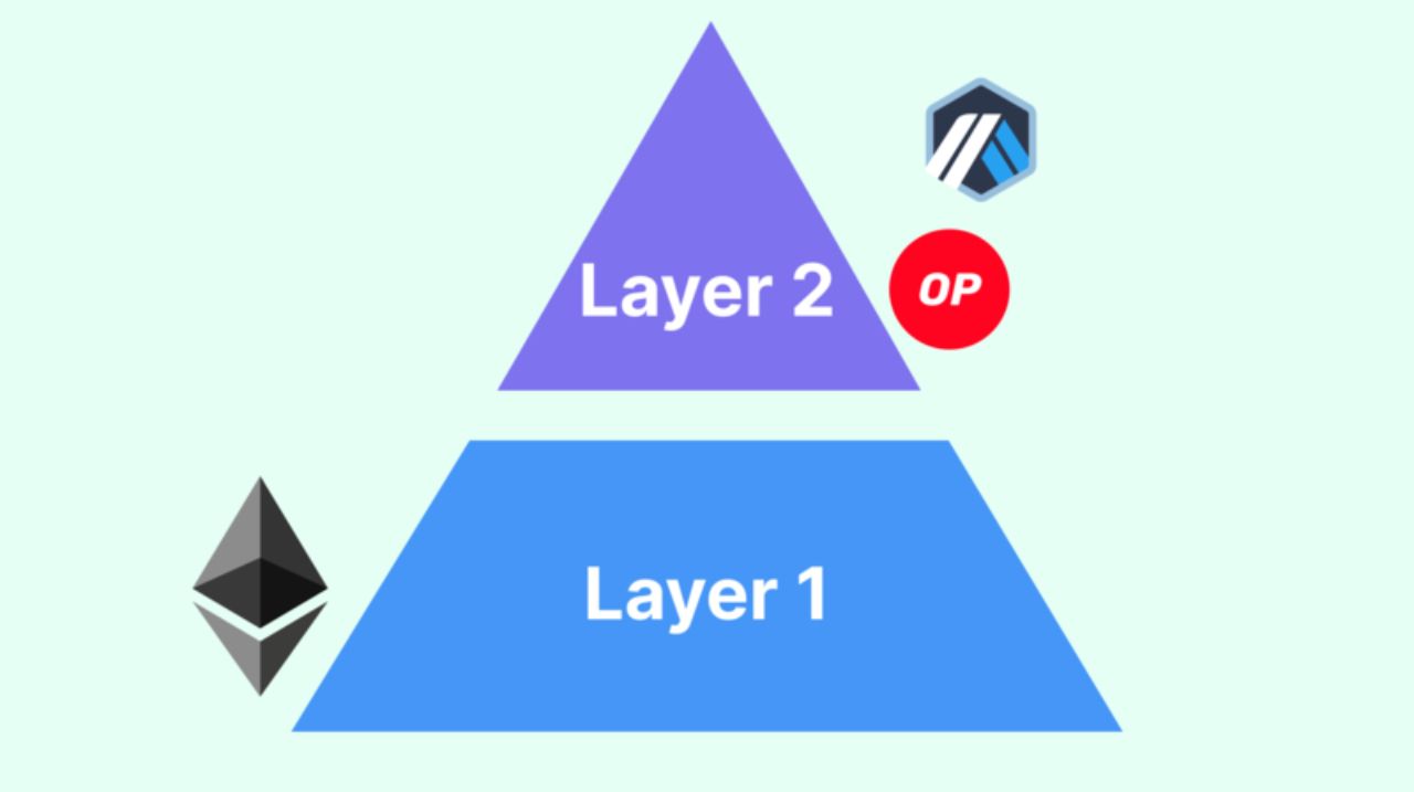 Minh họa về blockchain Layer 1 và Layer 2