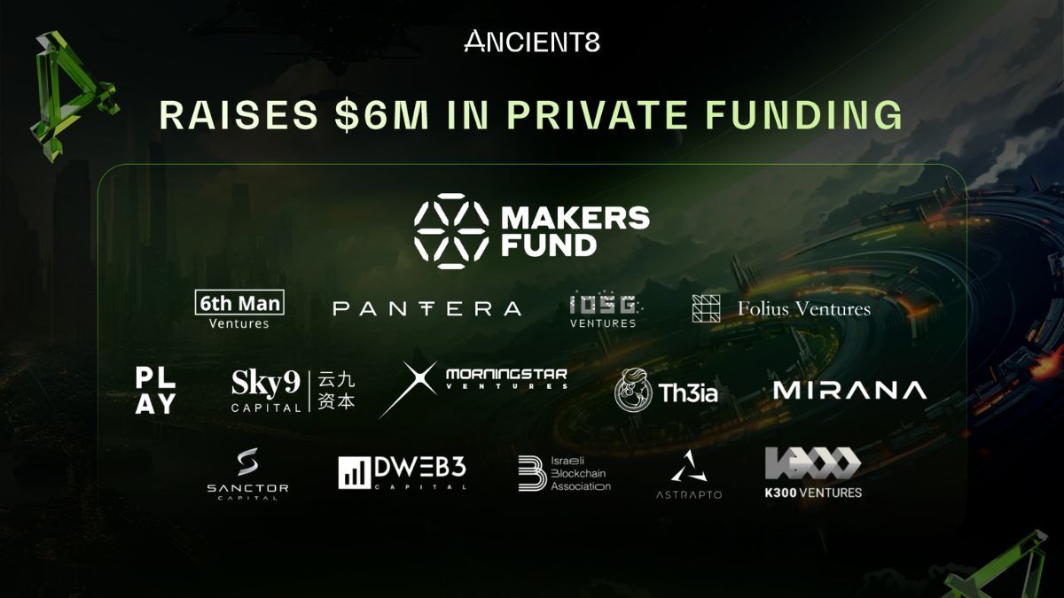 Ancient8 huy động 6 triệu USD trong vòng private funding