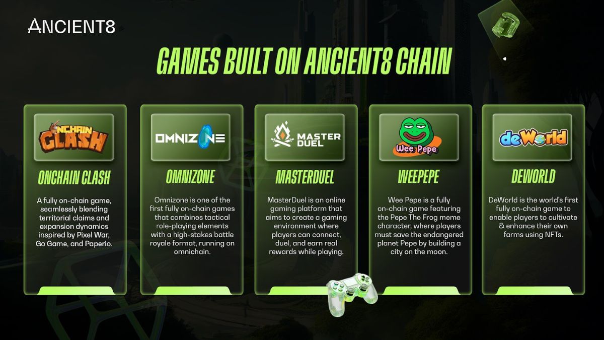 Những tựa game on-chain nổi bật trong hệ sinh thái Ancient8