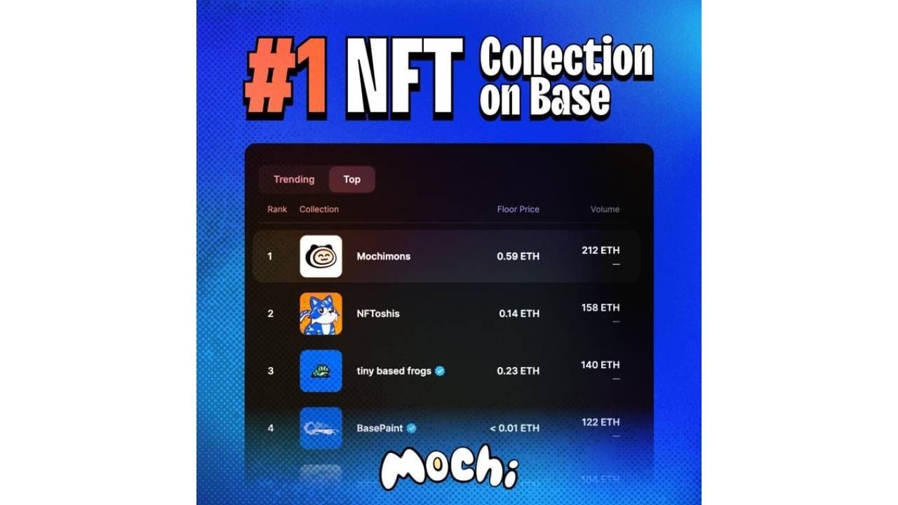 Mochimon NFT đạt top 1 NFT Collection trên Base