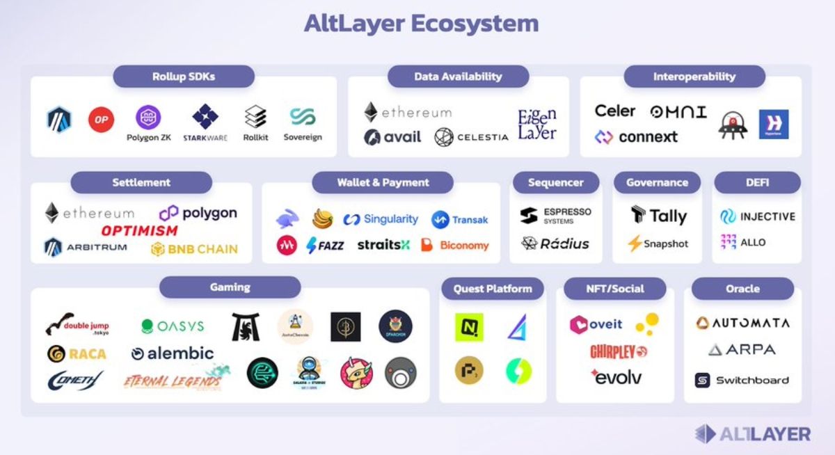 AltLayer ecosystem