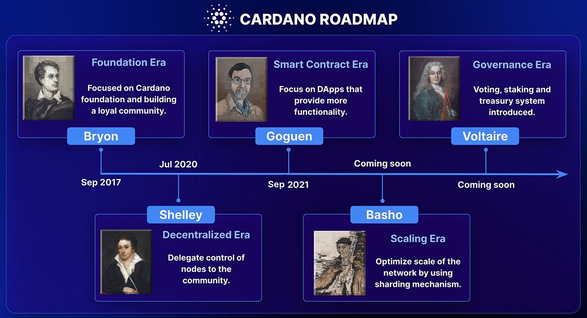 Roadmap Cardano được chia thành 5 giai đoạn chính