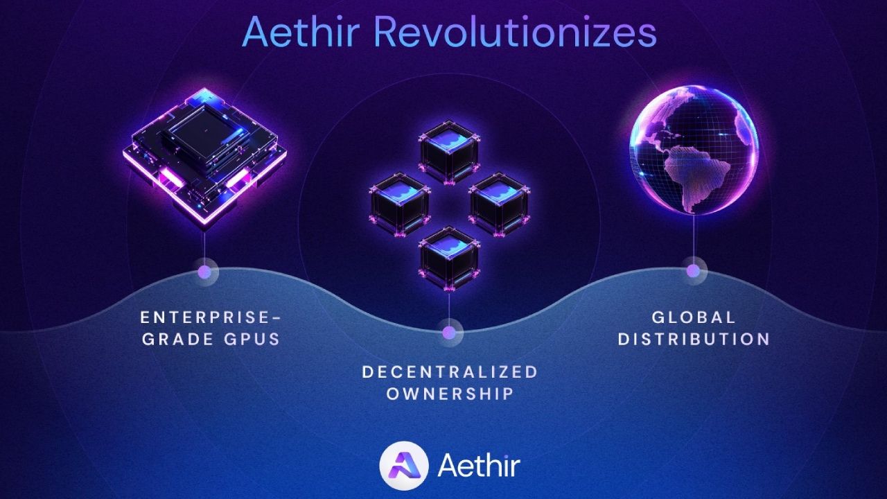 Điểm đột phá của Aethir