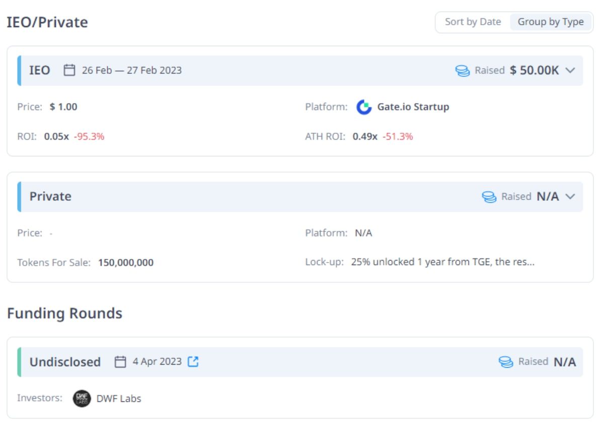 Các vòng huy động vốn của TOPGOAL