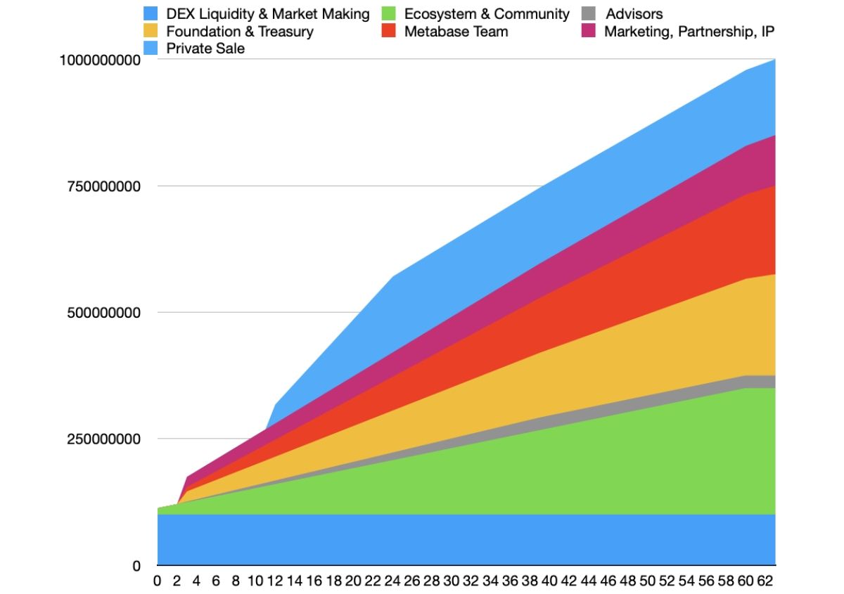 Lịch vesting token GOAL