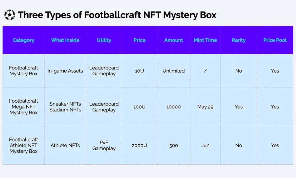 Tổng quan 3 Mystery Box của Footbalcraft